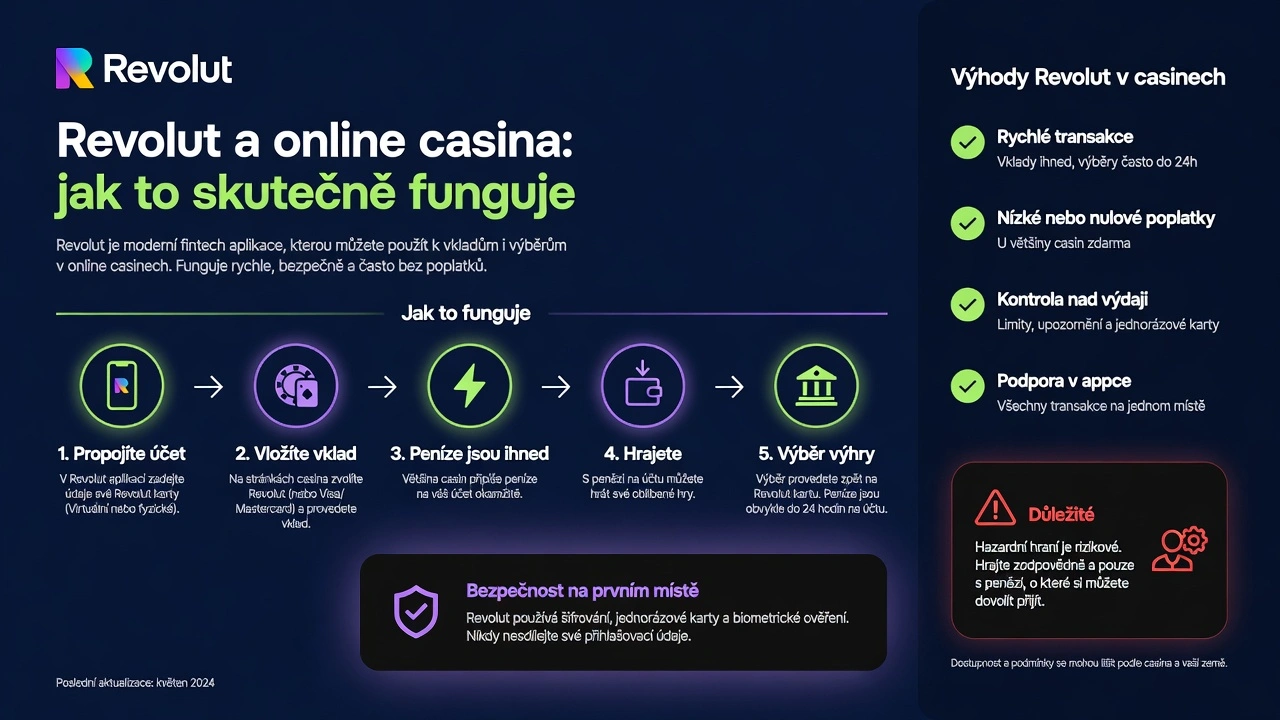Revolut a online casina